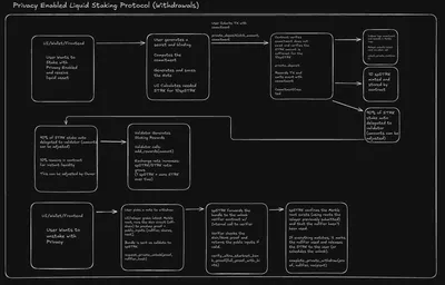 Liquid Privacy screenshot 4