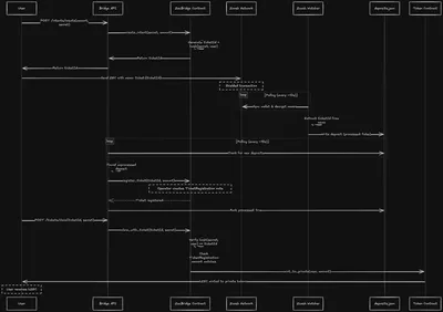 ZCash <> Aztec Bridge screenshot 1