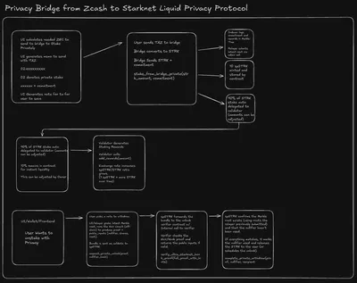 Liquid Privacy screenshot 2