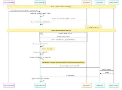 Zolanear ShadeLink screenshot 1